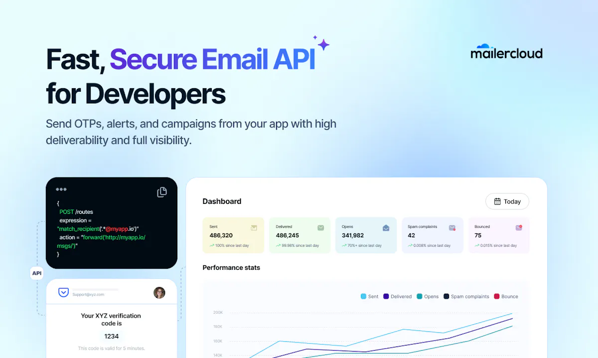 Mailercloud Email API Platform