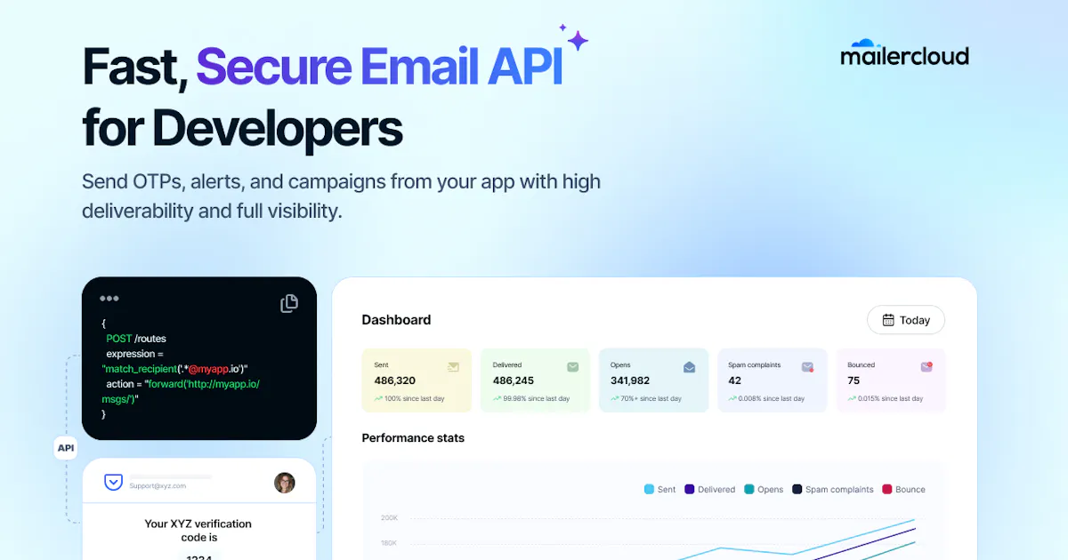 Mailercloud Email API Platform