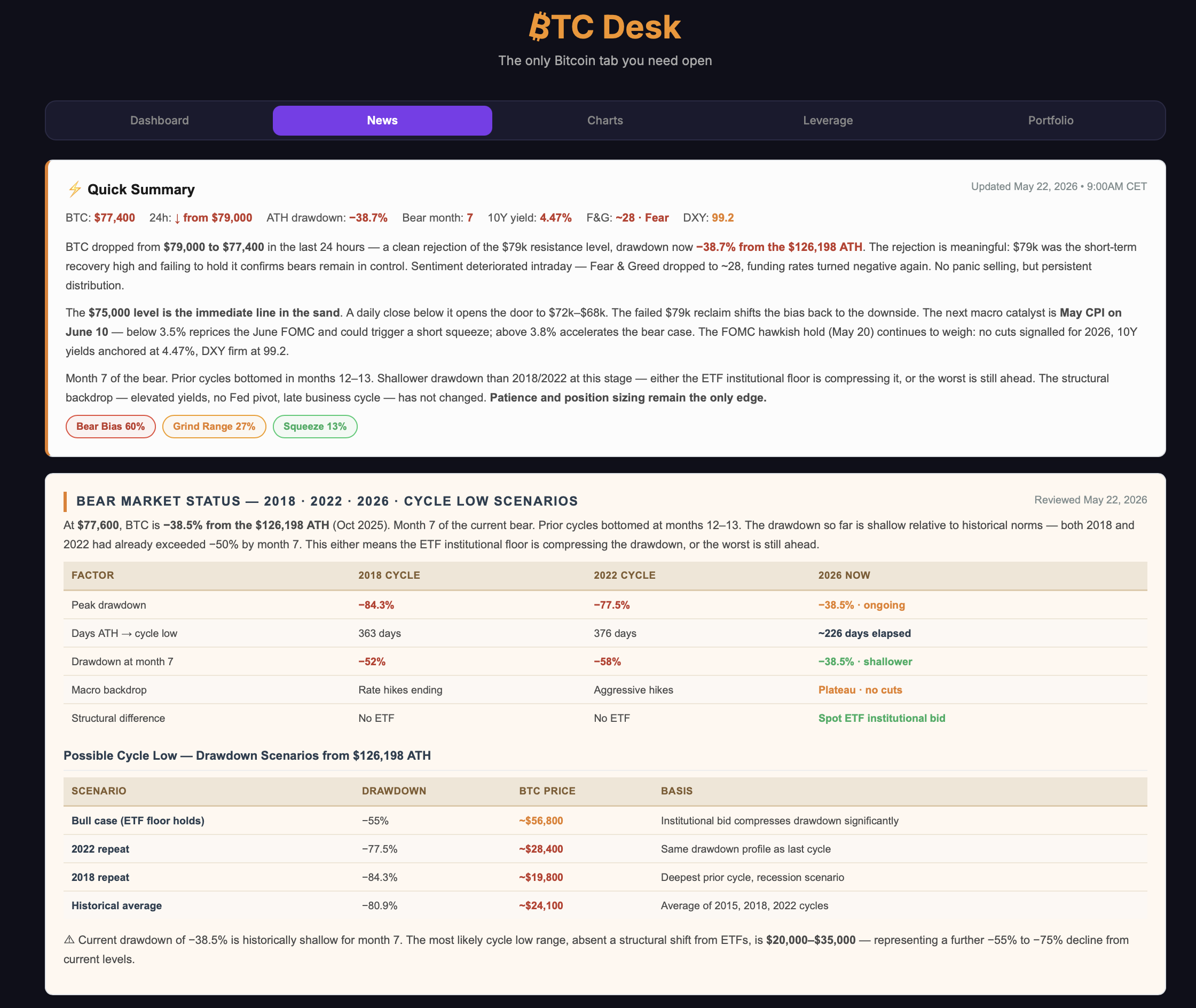 BTC Desk gallery image
