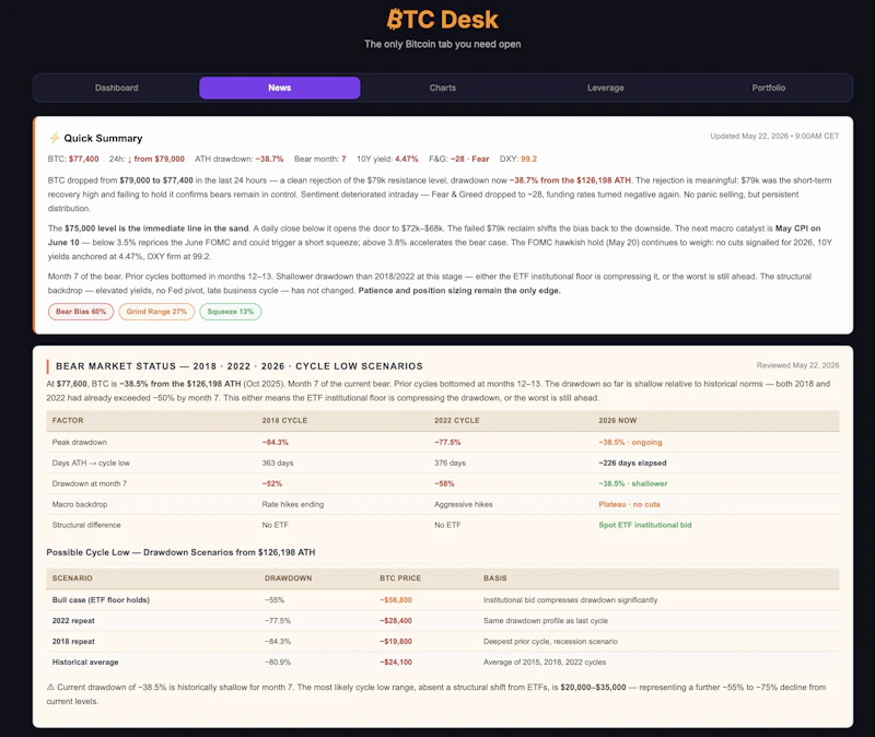 BTC Desk screenshot 3