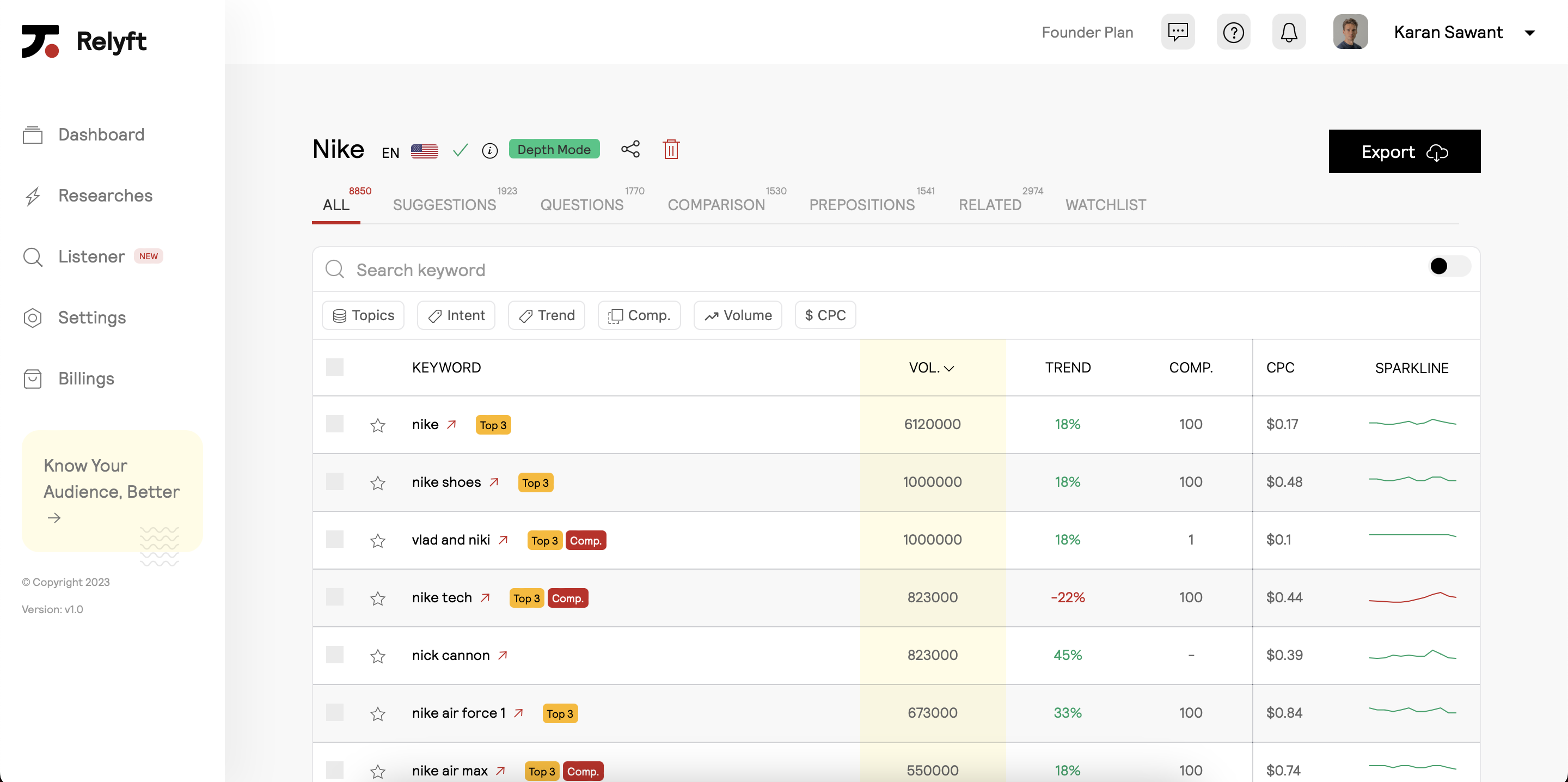 Relyft ™ - Первый маркетинг аудитории медиа 6