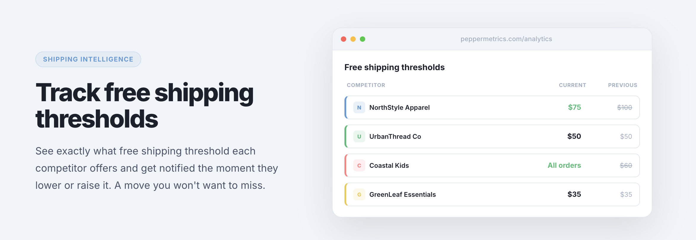 Peppermetrics  gallery image