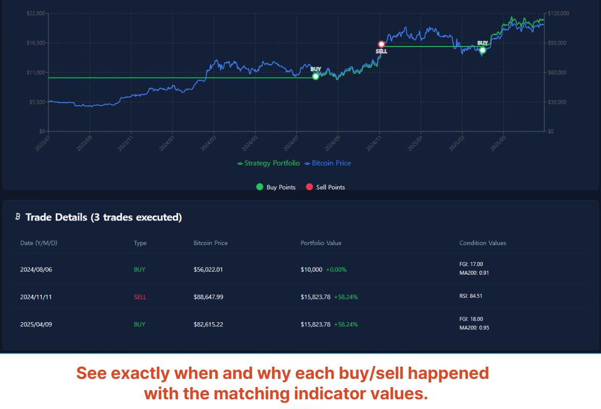 Bitcoin Hodl＆Contrarian Tool media 5