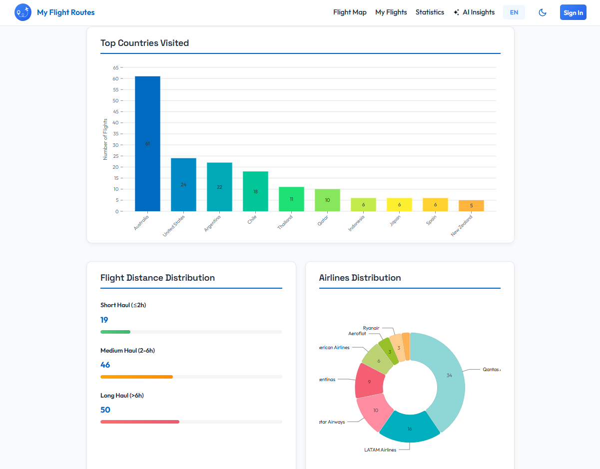 My Flight Routes gallery image