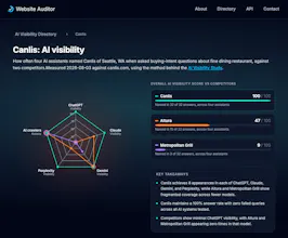AEO, GEO Website Auditor gallery image