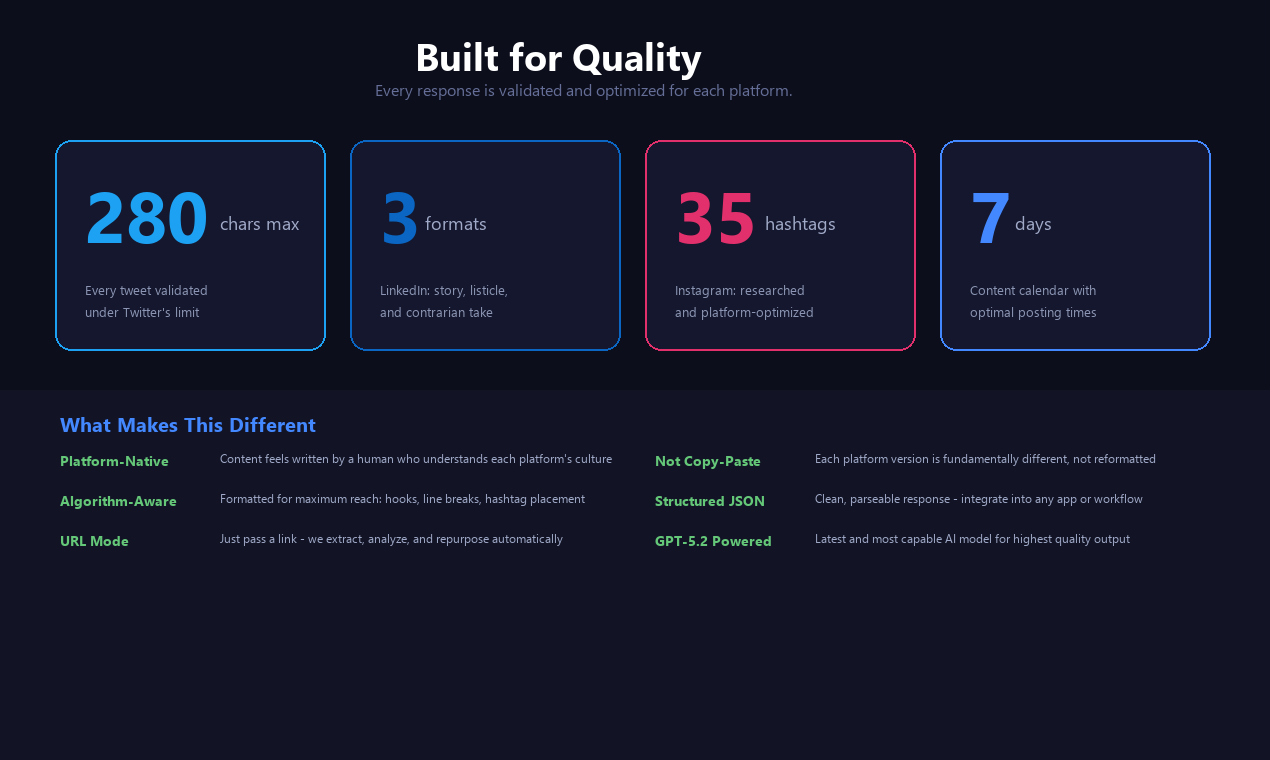 AI Content Repurposer gallery image