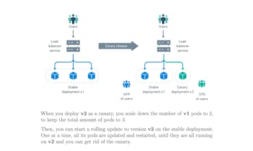 CI/CD with Docker and Kubernetes gallery image