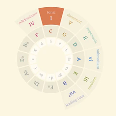Interactive Circle of Fifths