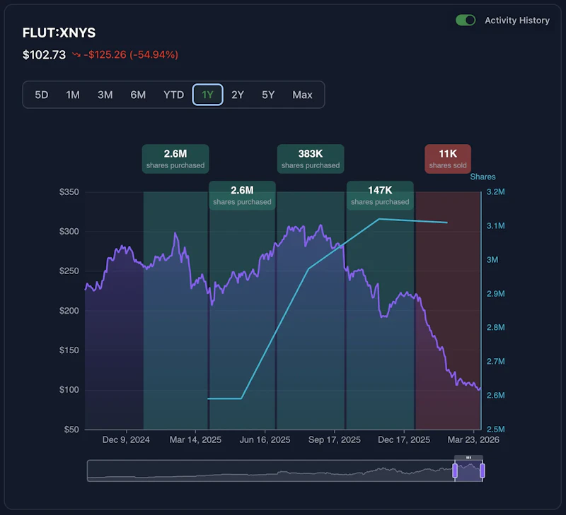 Value View screenshot 8