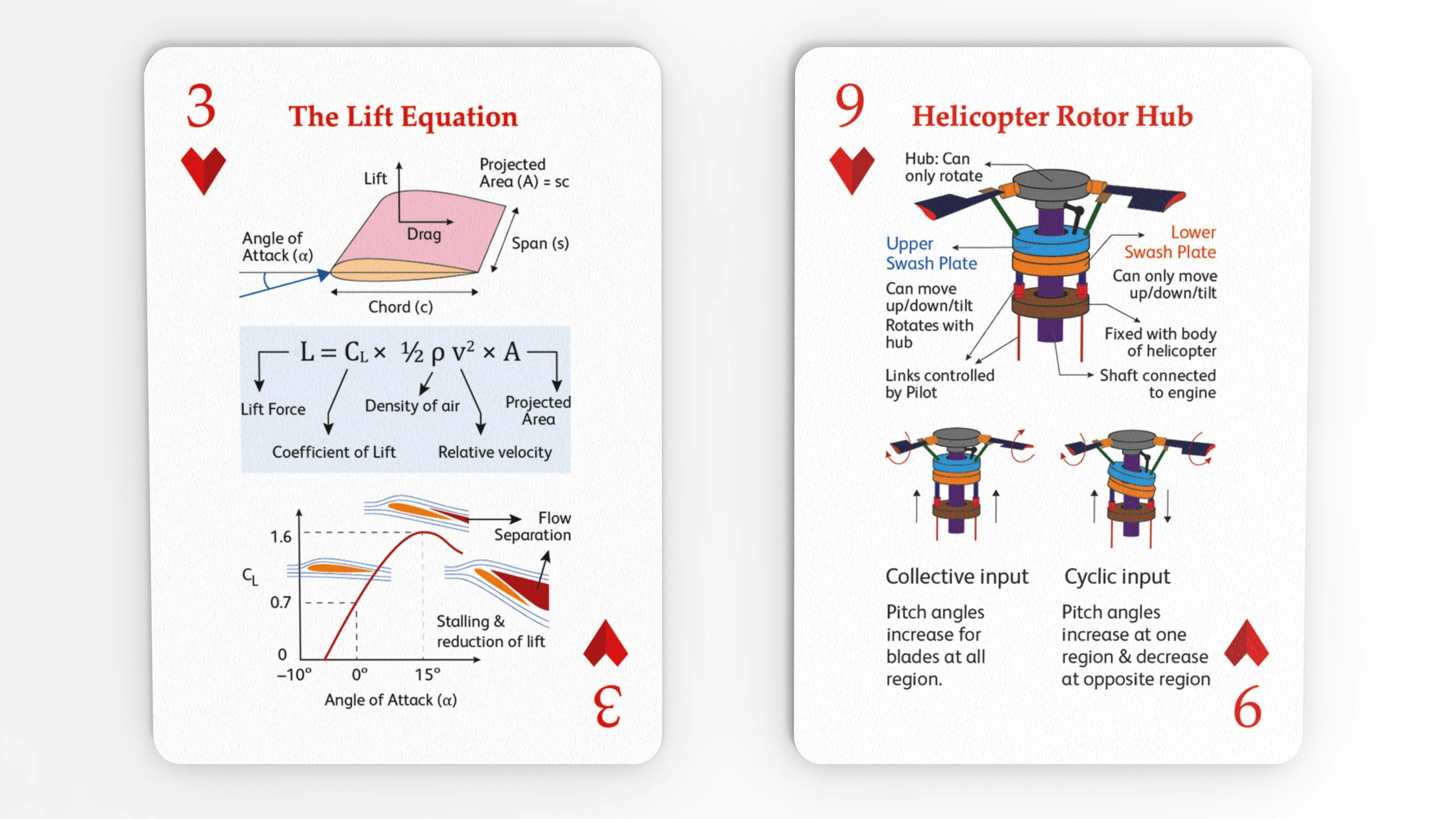 Media Dek pesawat - Bermain kad berdasarkan pesawat & sains penerbangan. 5