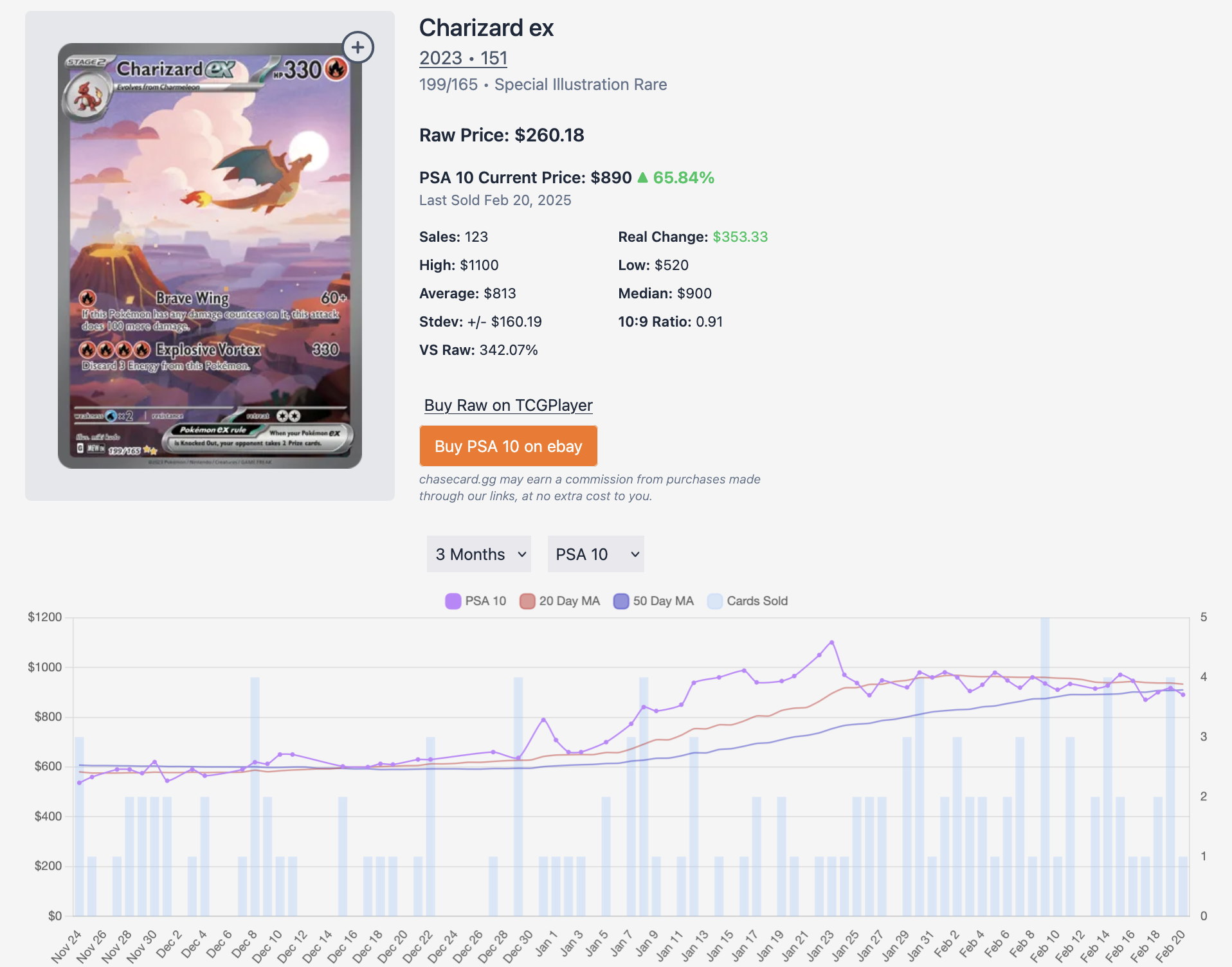 chasecard.gg - Graded Pokémon card sales, trends & insights media 1