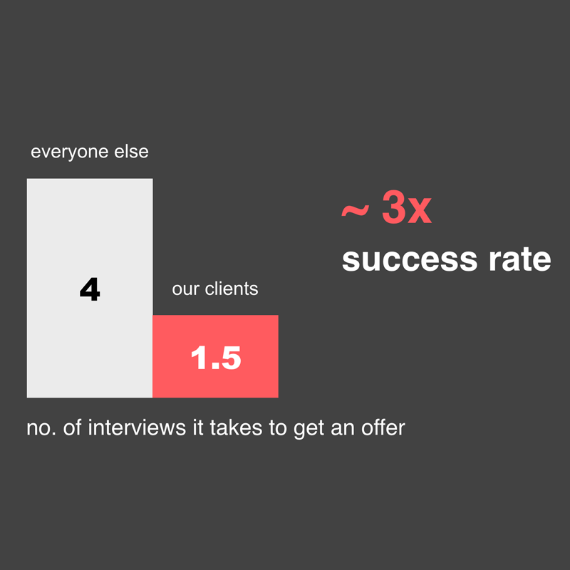 CarpStreet gallery image