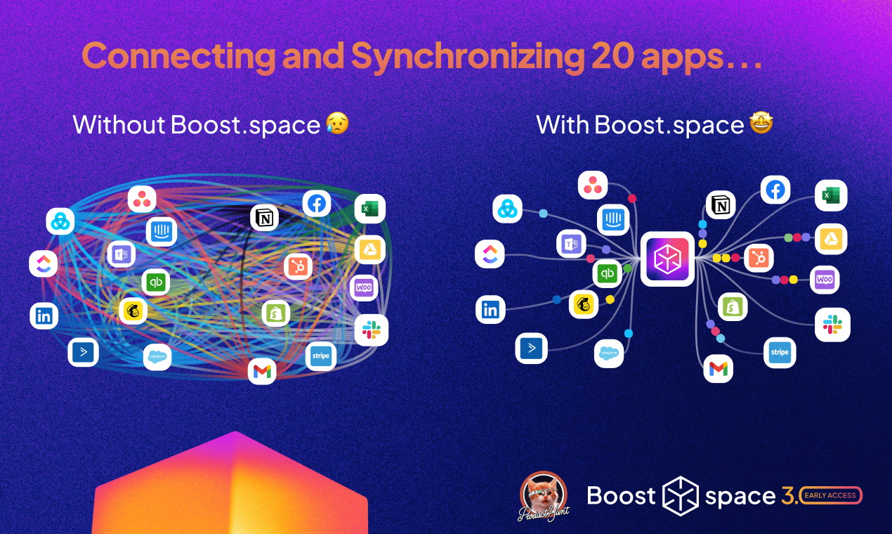 Boost.space - Verilerinizi 1600 araçtaki gerçek zamanlı olarak senkronize edin medya 2