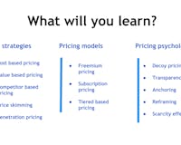A to Z of Pricing and Monetisation media 3