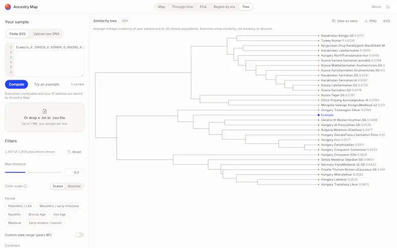 AncestryMap screenshot 3