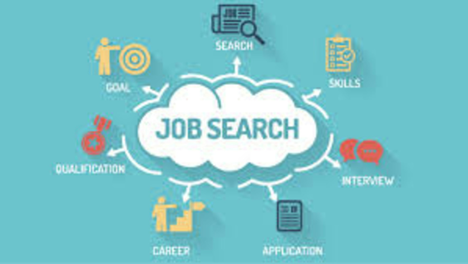 part time job search apps