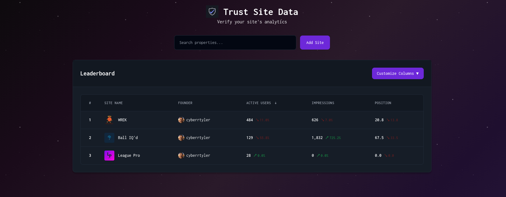 Trust Site Data gallery image