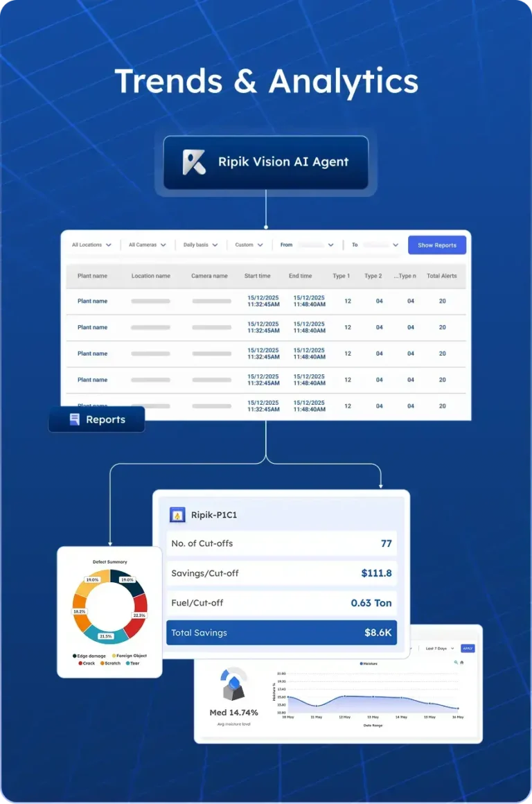 Ripiki ai media 6