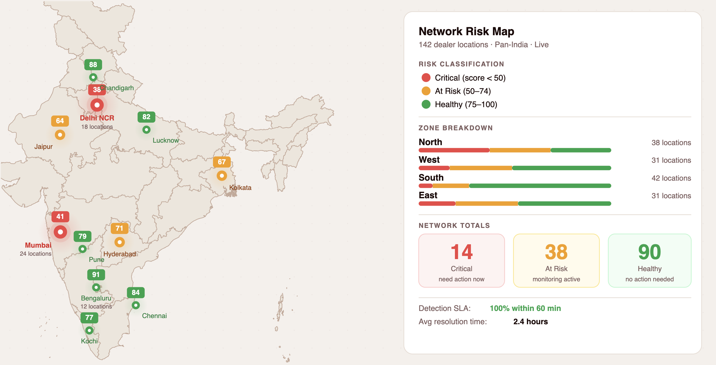 Locus Intelligence gallery image