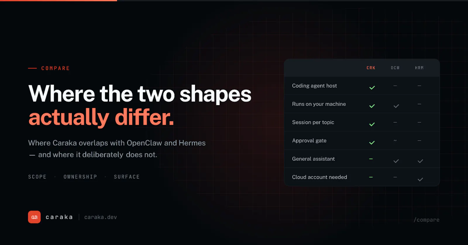 Caraka screenshot 3
