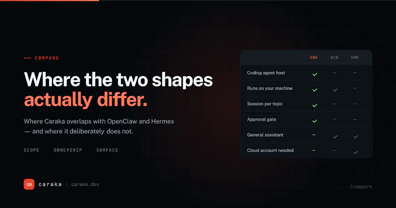 Caraka screenshot 3