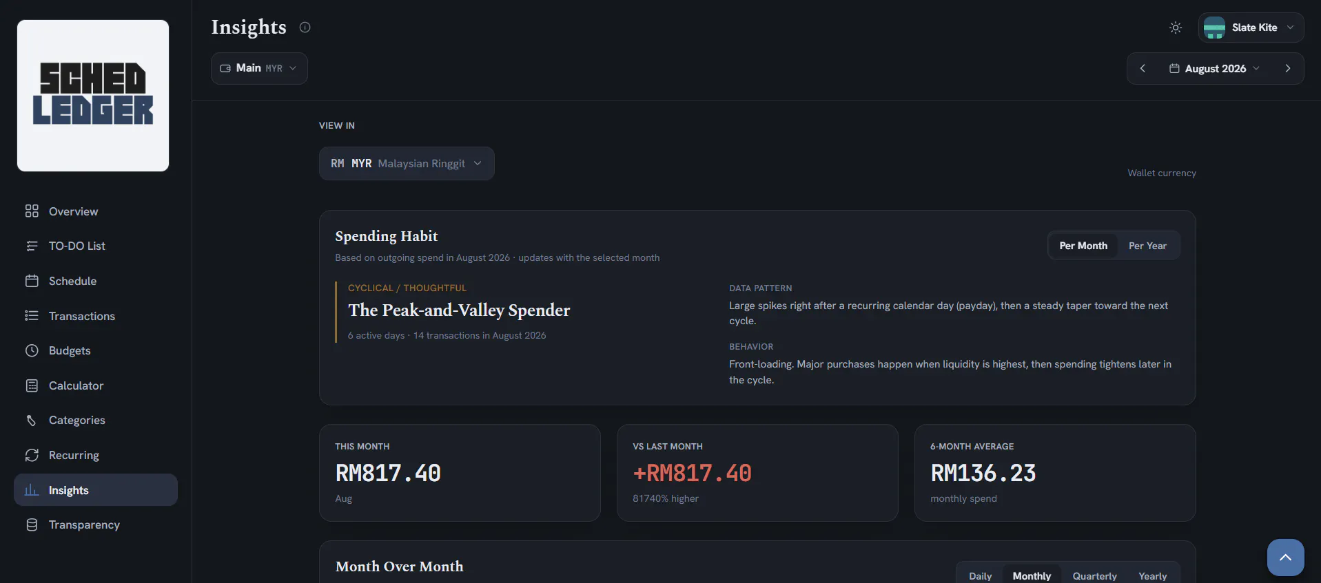 Sched Ledger gallery image