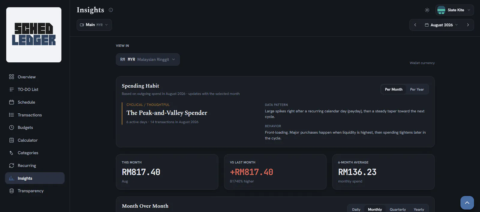 Sched Ledger screenshot 11