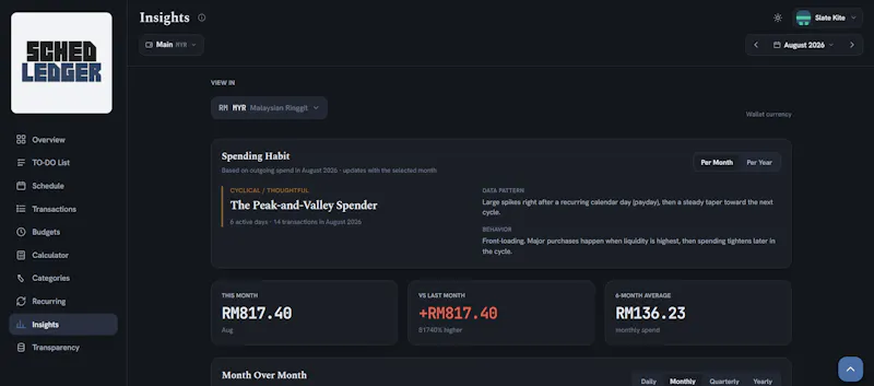 Sched Ledger screenshot 11