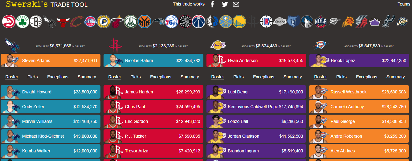 Swerski's NBA Trade Tool gallery image