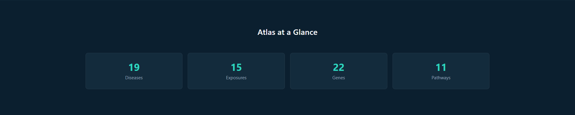 GENARCH - Global Exposome Atlas  gallery image