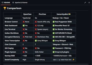 SamarthyaBot gallery image