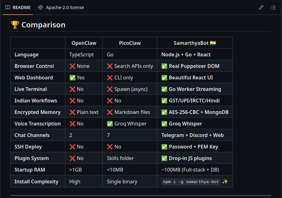 SamarthyaBot - Main product screenshot demonstrating key features and user interface
