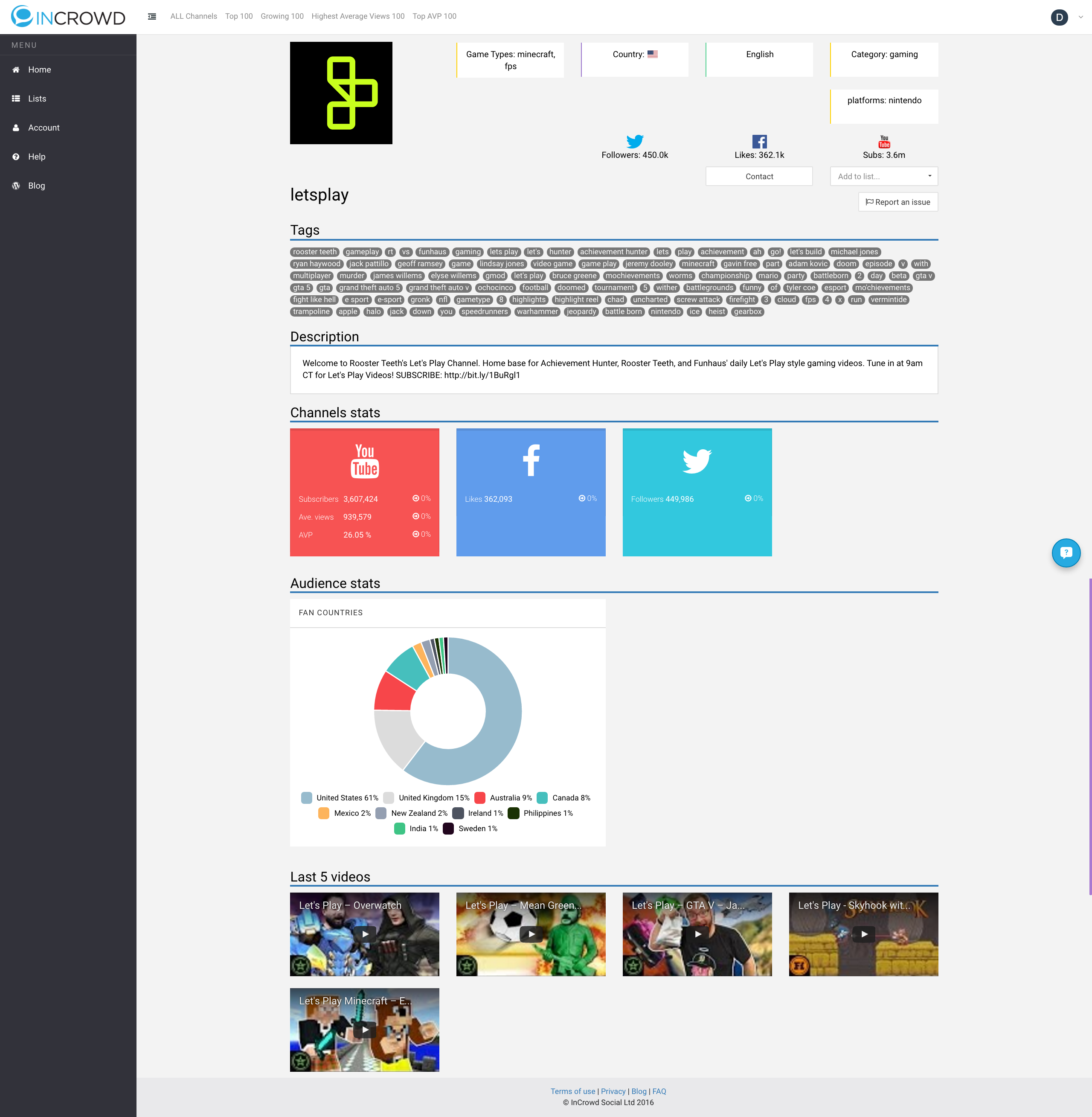InCrowd - Social Influencer Search Platform gallery image