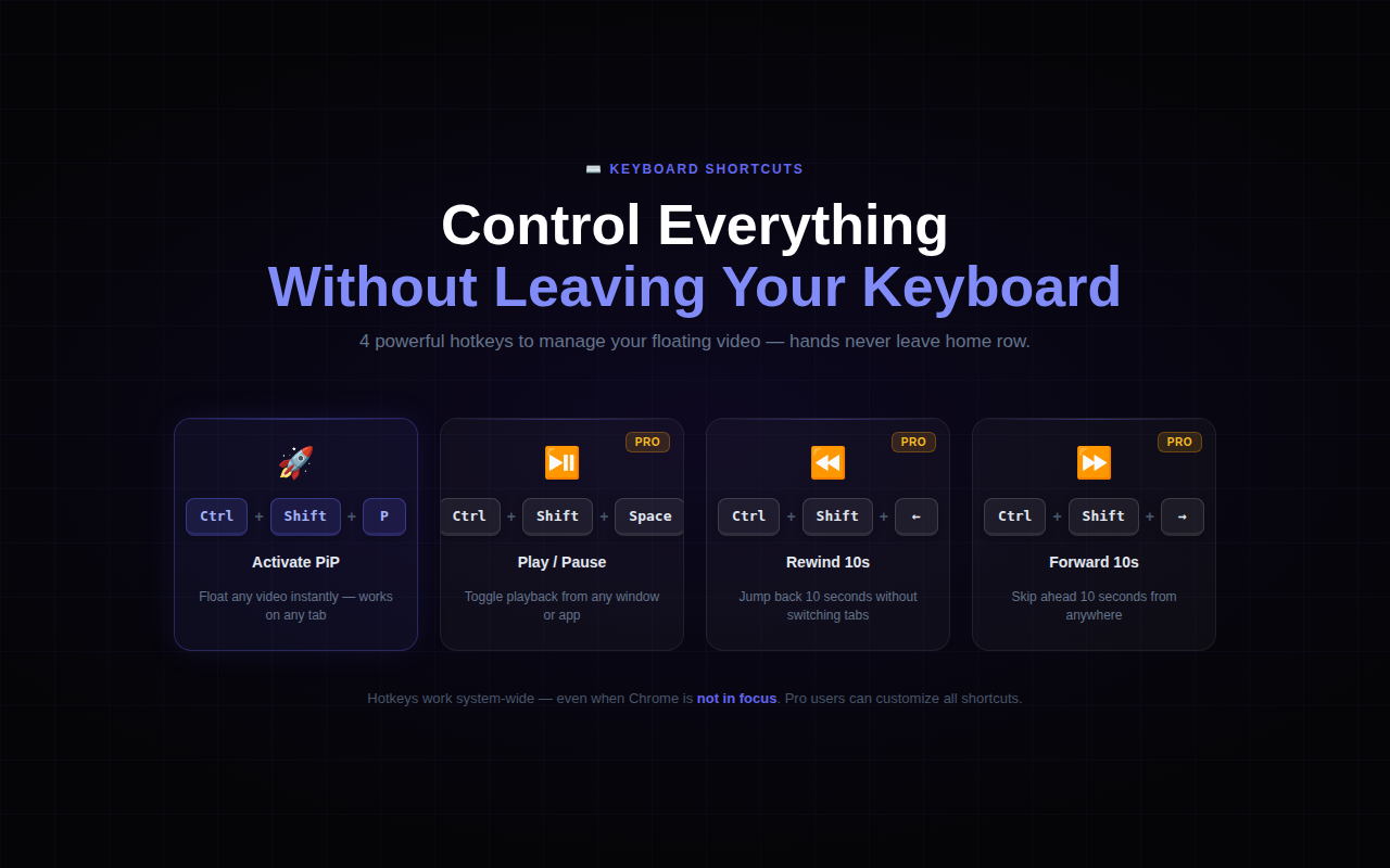 Floating Video Pro gallery image