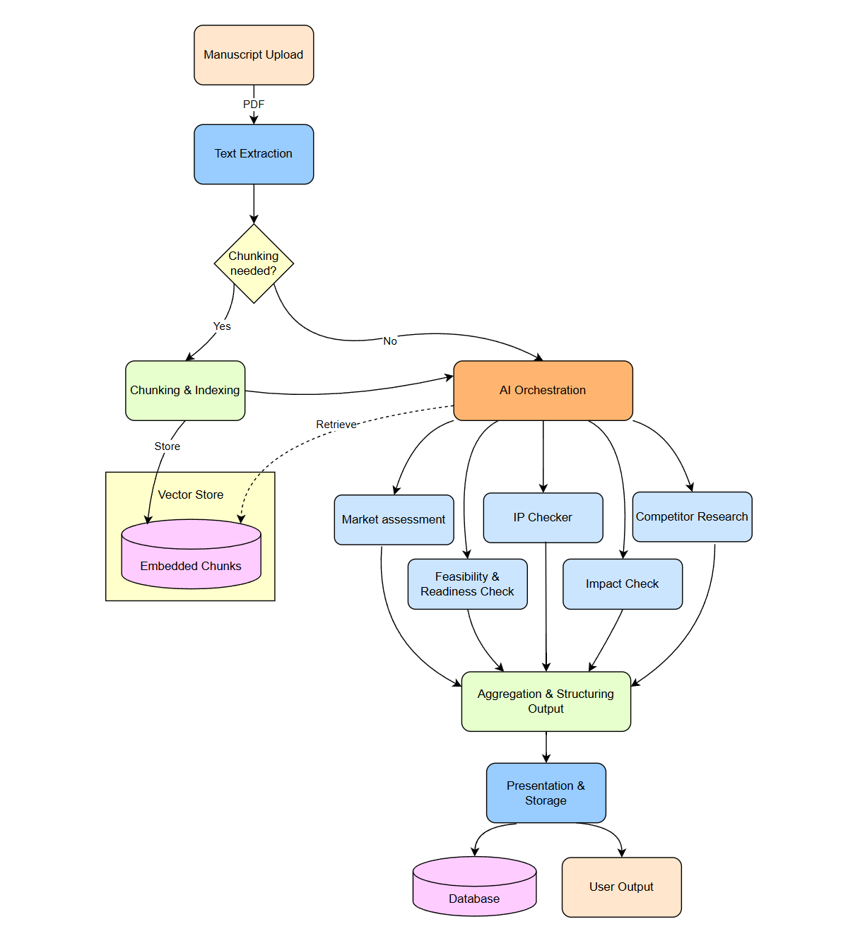 Tech2Transfer gallery image