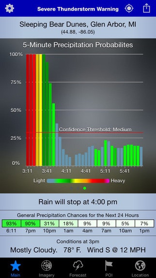 Rain Aware gallery image