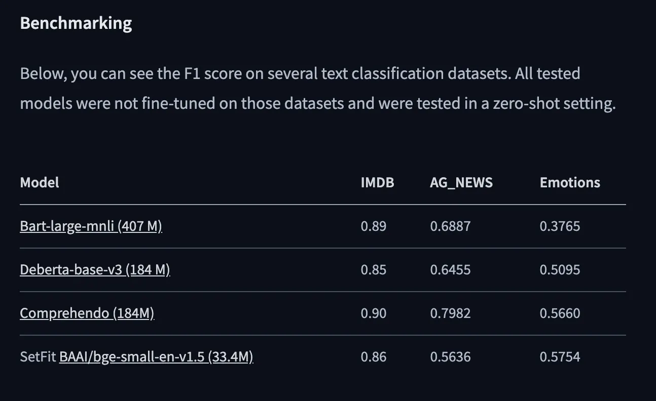 Next-Generation Text Classification gallery image