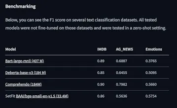 Next-Generation Text Classification gallery image