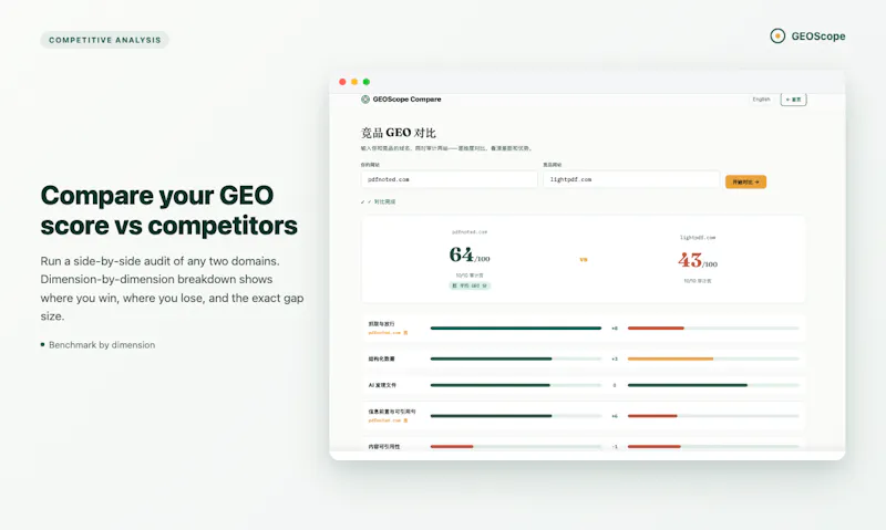 geoscrope screenshot 3