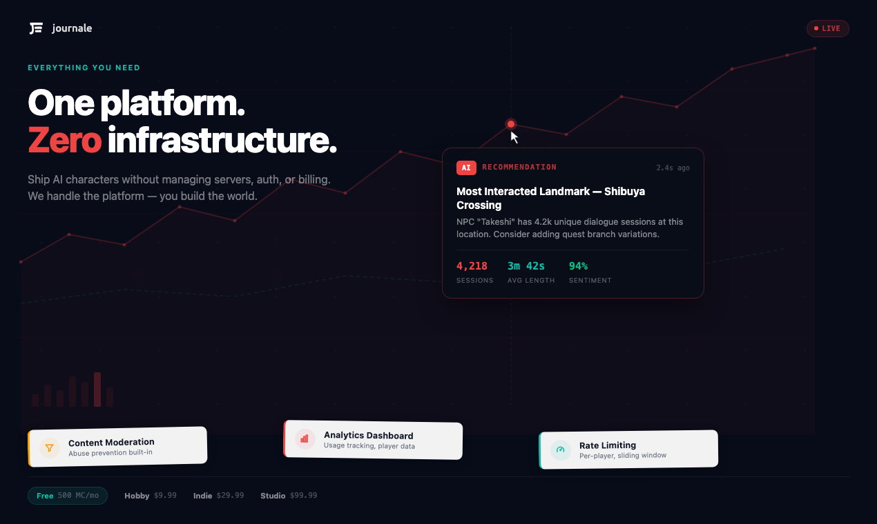 Journale gallery image