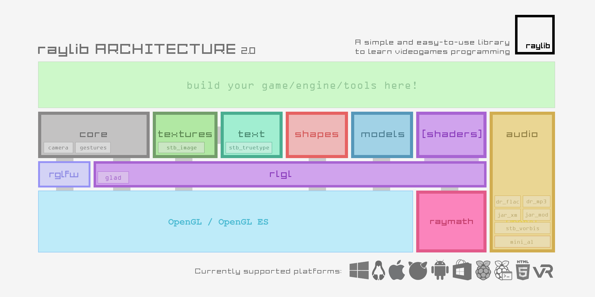 raylib gallery image