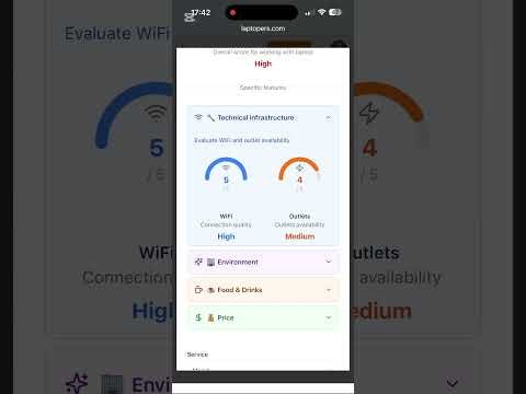 Laptopers gallery image