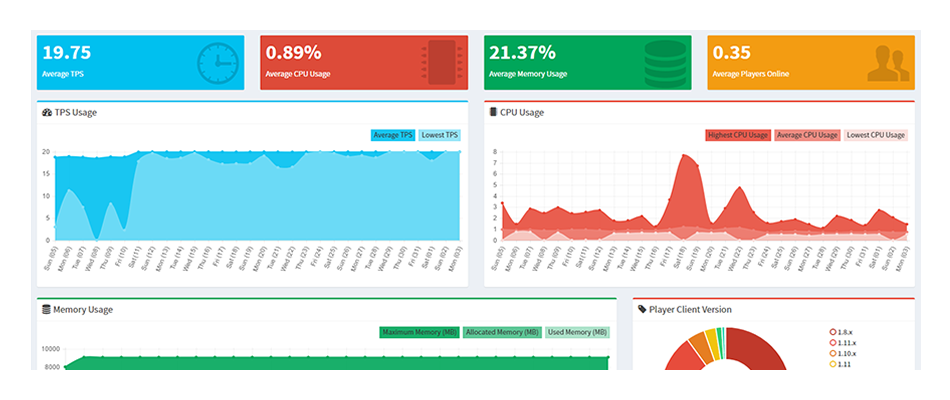 Statscraft gallery image