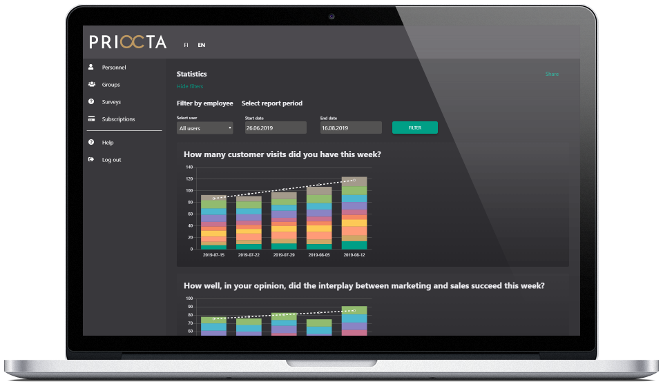 Priocta-organizational change management gallery image