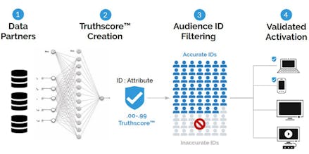 Truth{set} gallery image