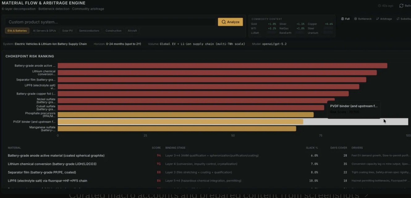 Ontology gallery image