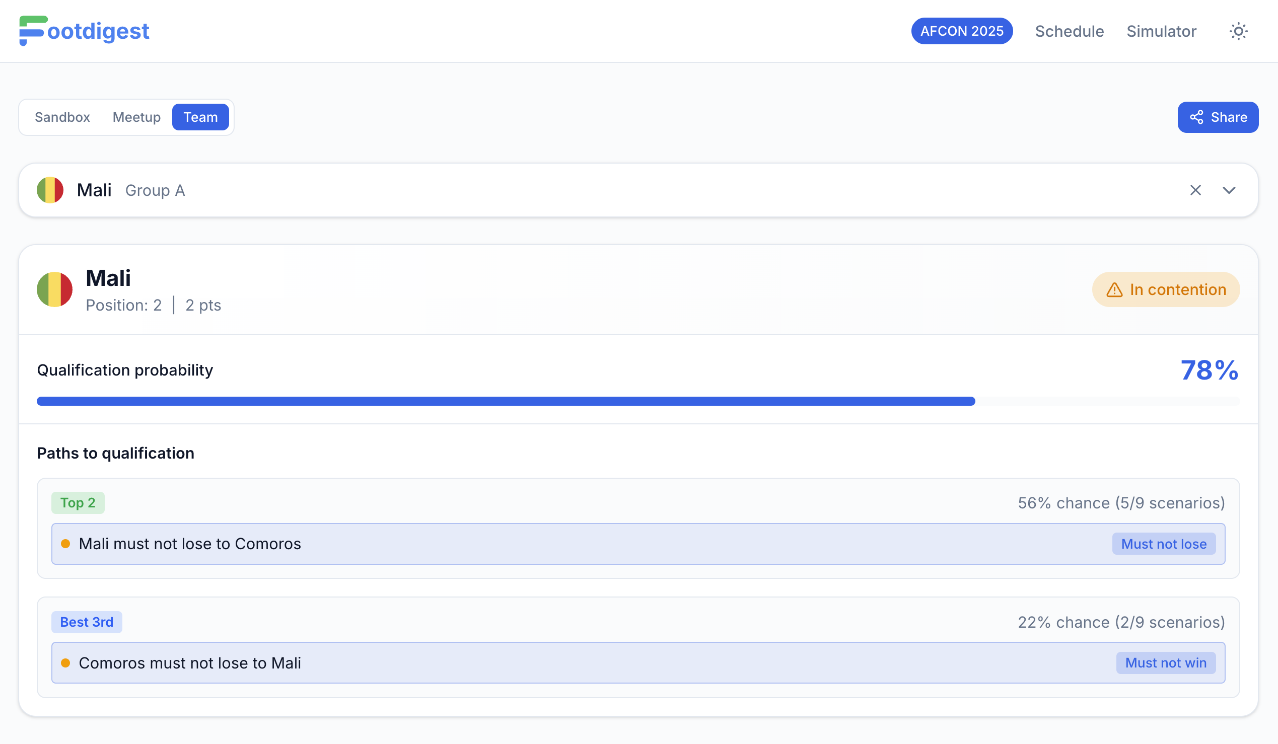FootDigest - Screenshot 4 showing product features and functionality