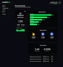 Reactivehub gallery image
