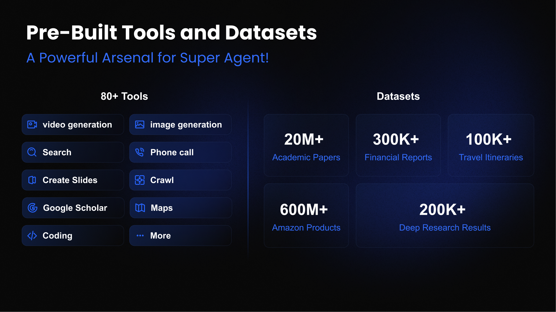 Genspark超級代理 - 為您的日常任務建造的通用AI代理 media 4