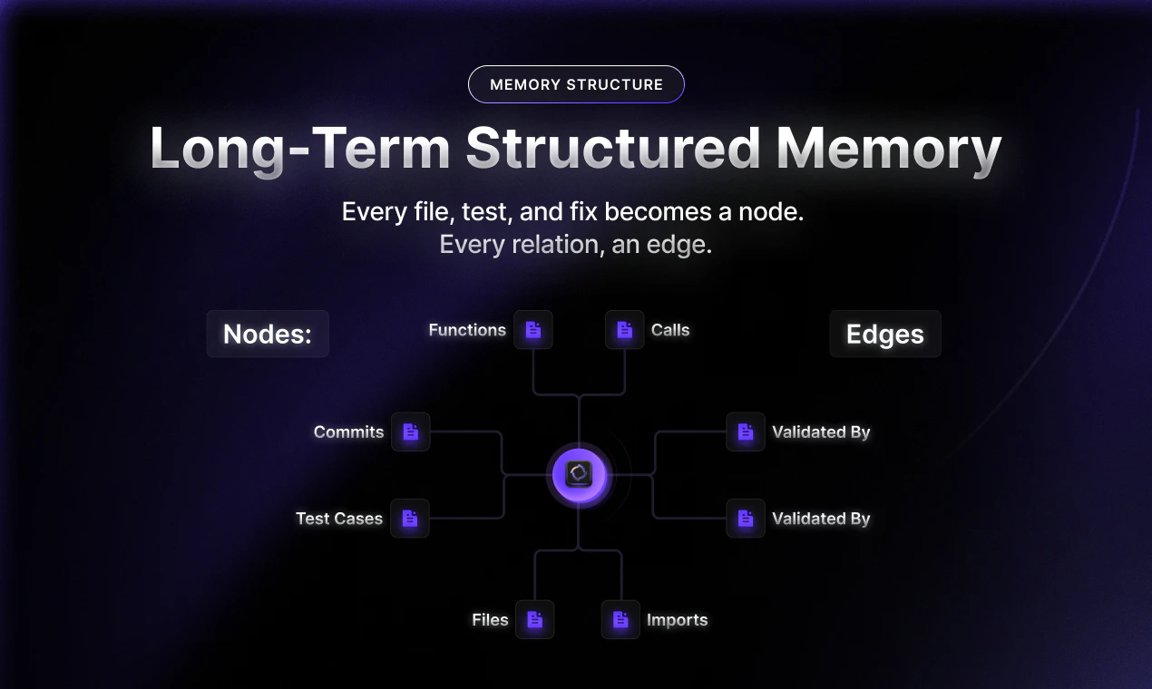 Kodezi screenshot 5
